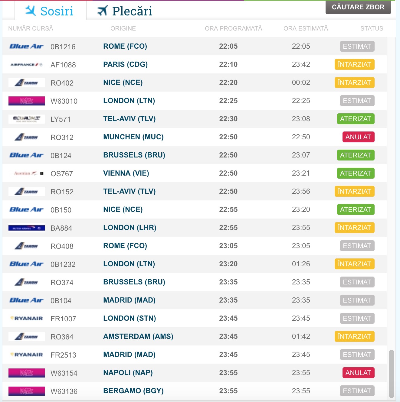 Situația zborurilor de pe Aeroportul Otopeni, actualizată. 4 zboruri anulate si 25 zboruri întârziate