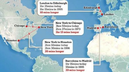 Durata unui zbor în ziua de azi este mai mare decât în anii ’70