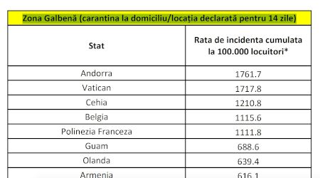Lista Galbenă valabilă din 26 octombrie! HOTĂRÂRE nr. 50 din 26.10.2020. Document