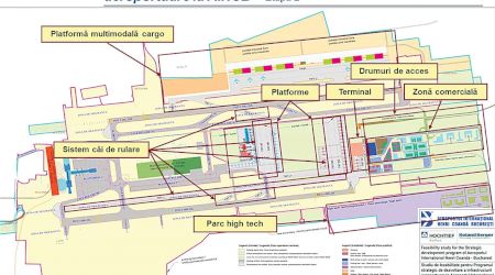 Exproprierile pentru noul terminal de la Aeroportul Henri Coandă – în linie dreaptă